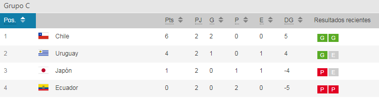 Conmebol