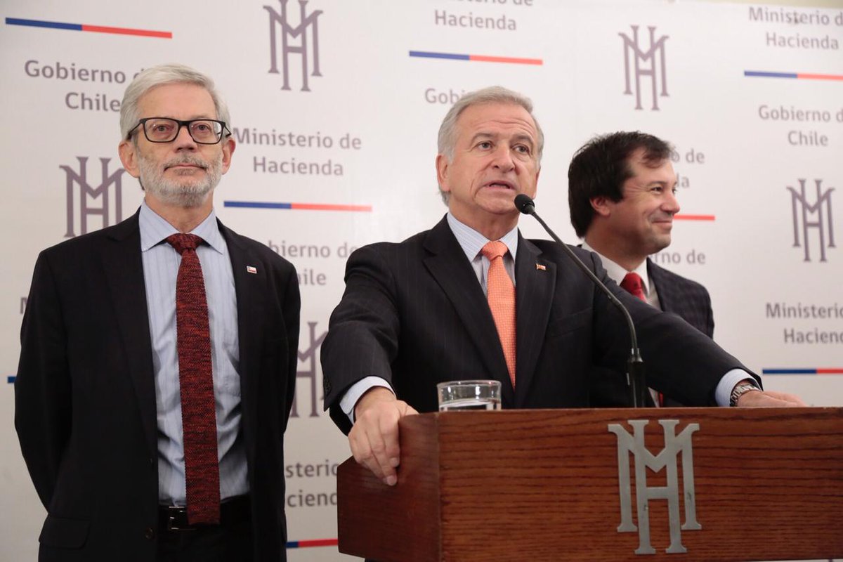 Ministerio de Hacienda