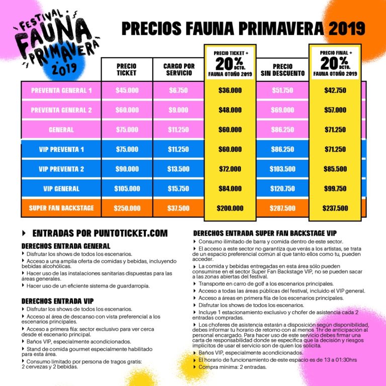 Festival Fauna Primavera 2019
