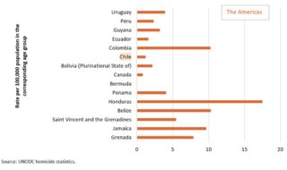 ONU: Chile es el país con la tasa de homicidios más baja de América ...