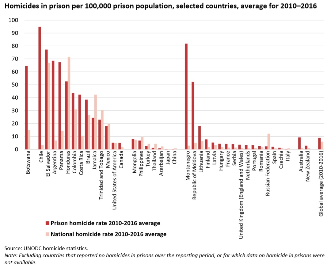 ONU: Chile es el país con la tasa de homicidios más baja de América ...