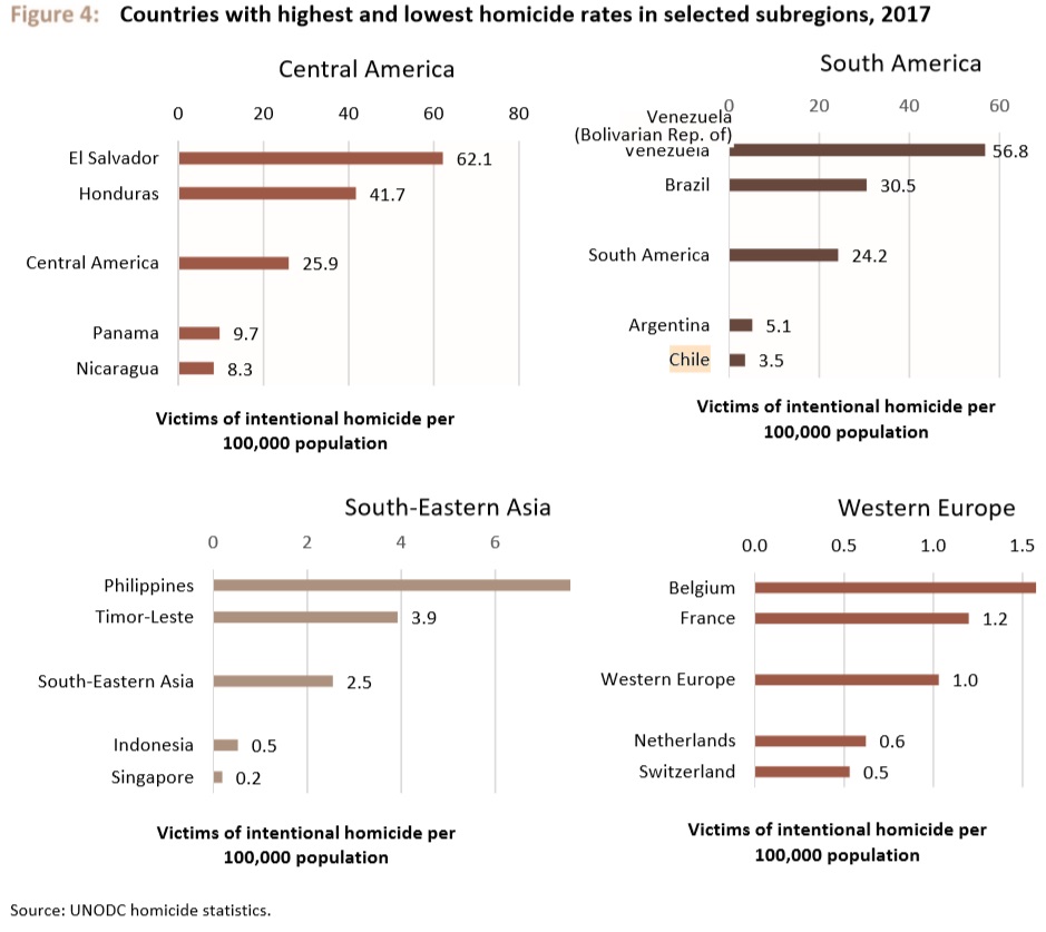 Chile es el país con la tasa de homicidios más baja de América Latina ...