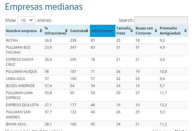 www.fiscalizacion.cl