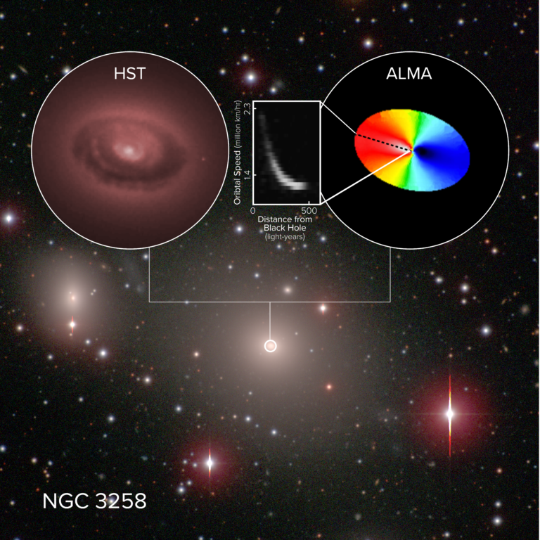 ALMA (ESO/NAOJ/NRAO), B. Boizelle; NRAO/AUI/NSF, S. Dagnello; Hubble Space Telescope (NASA/ESA); Carnegie-Irvine Galaxy Survey