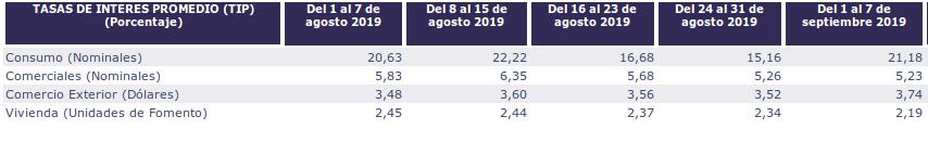 Banco Central.
