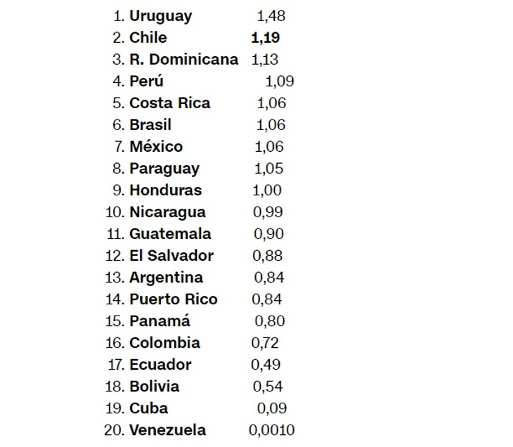 Global Petro Prices | CNN Chile