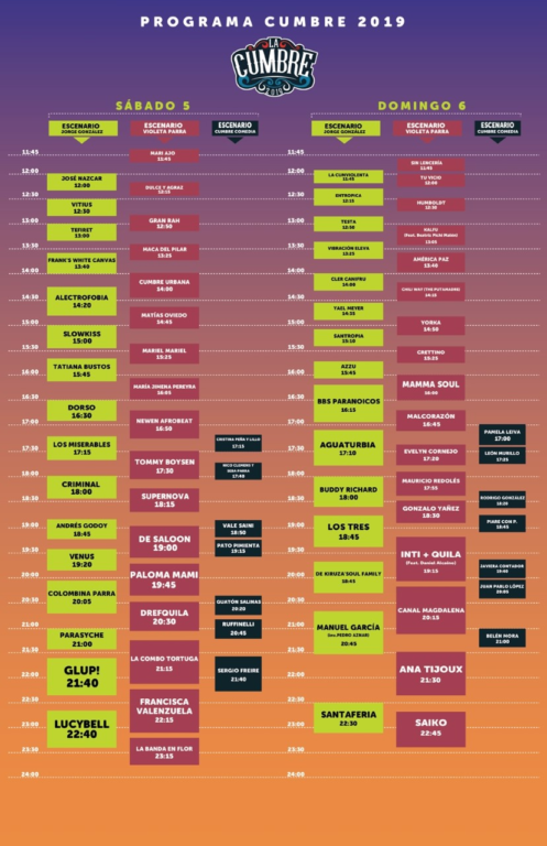 La Cumbre 2019