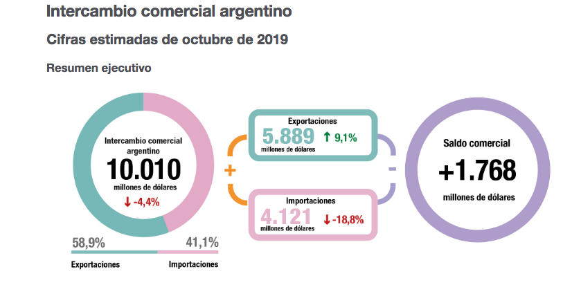 Indec / informe 2019 / Argentina 