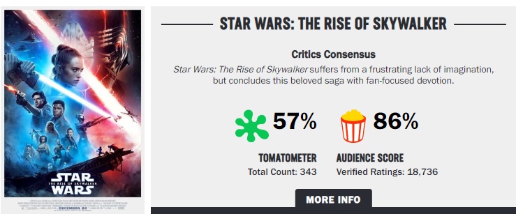 Star Wars IX en Rotten Tomatoes