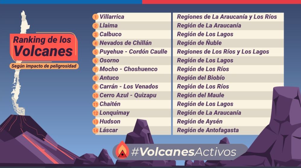 Ranking volcanes 2019