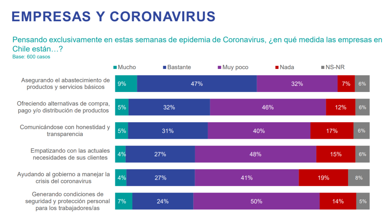 Empresas y coronavirus | IPSOS