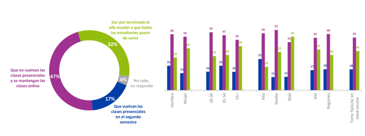 Retorno a clases | Cadem