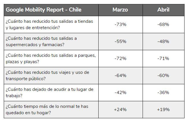 chile-mobility-report-marzo-abril.png