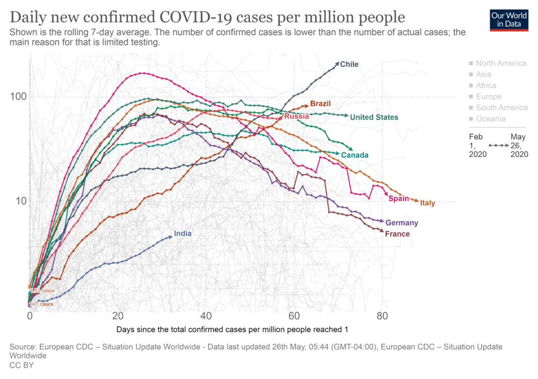 Our World in Data