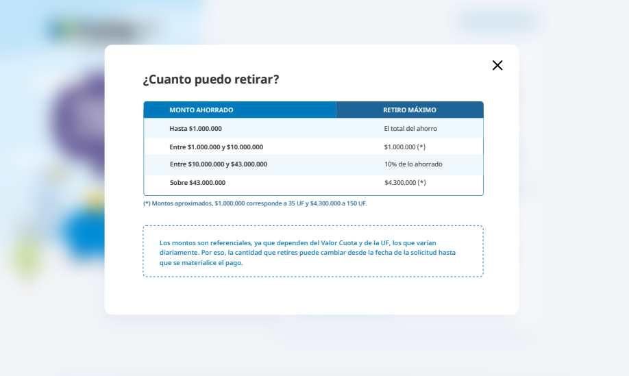 Formulario AFP ProVida