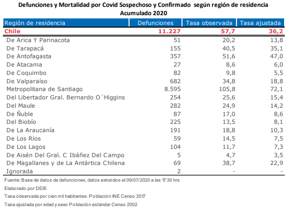 Datos Covid-19