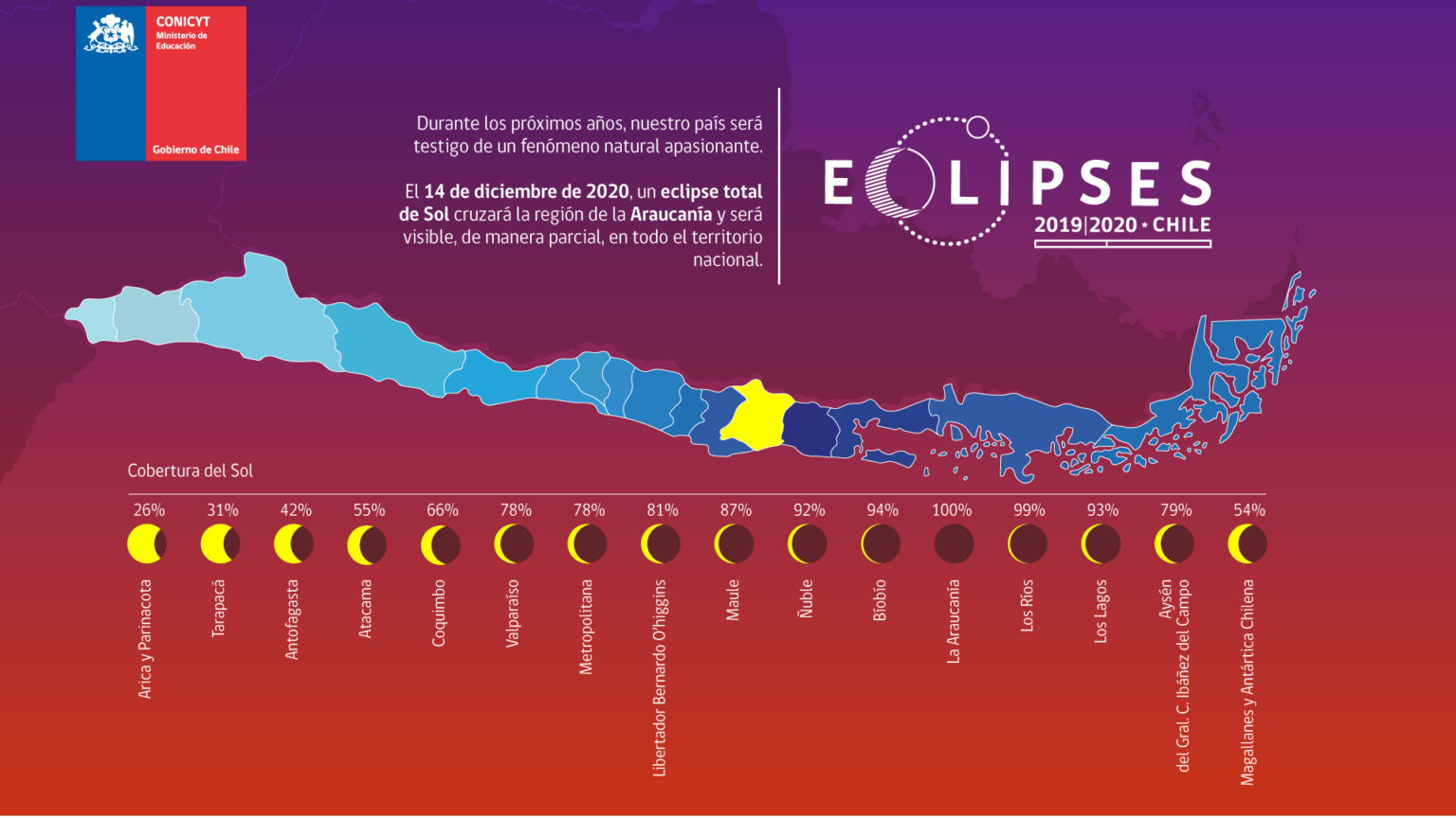 Queda poco para el eclipse de sol que se verá en todo Chile puedes