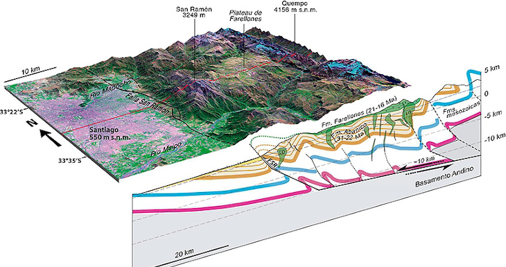 Universidad de Chile