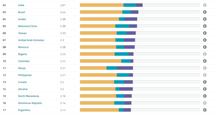 Ranking Climatescope de Bloomberg