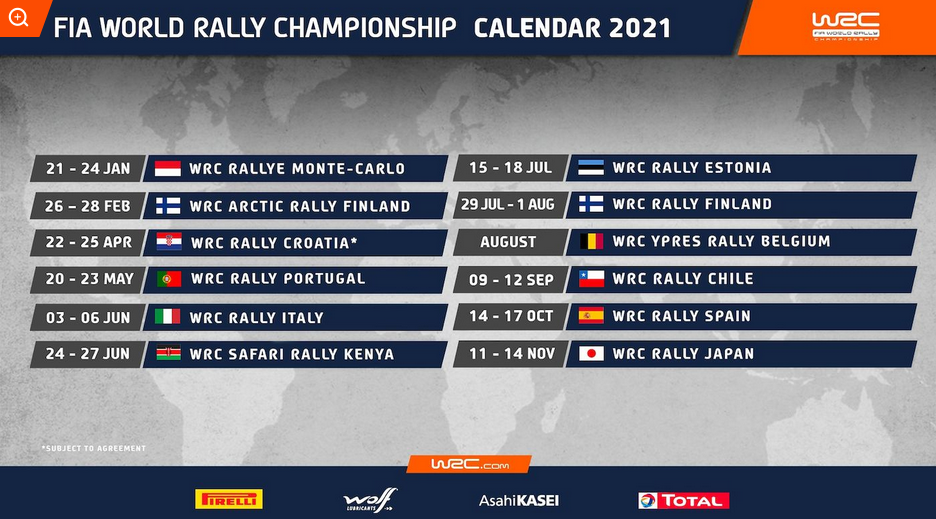 WRC actualizó calendario 2021 con importantes cambios: Chile sigue como