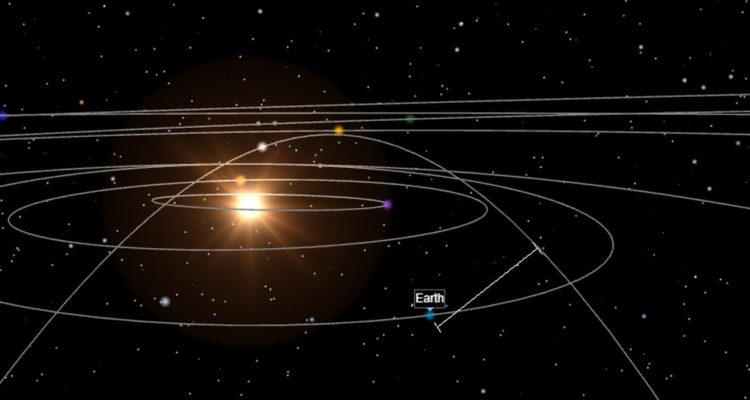 Virtual Telescope Project