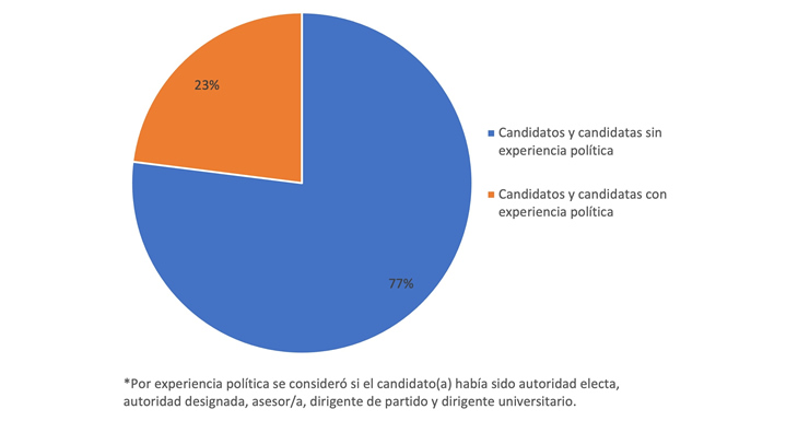 Observatorio Nueva Constitución (ONC)