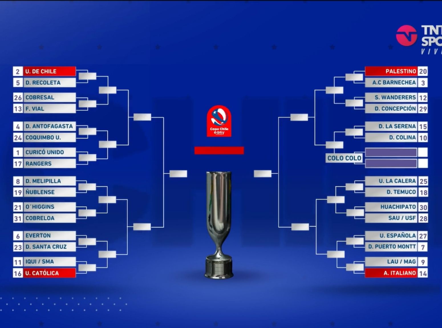 La U contra Recoleta y Colo Colo espera así quedó el cuadro de la Copa