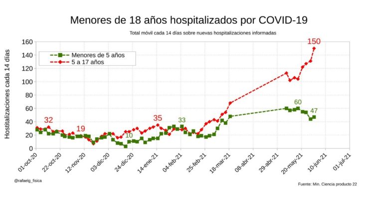 Twitter | @rafaelg_fisica
