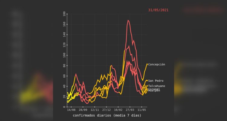 Estadísticas COVID-19 en Chile | Twitter | @COVID19StatsCL