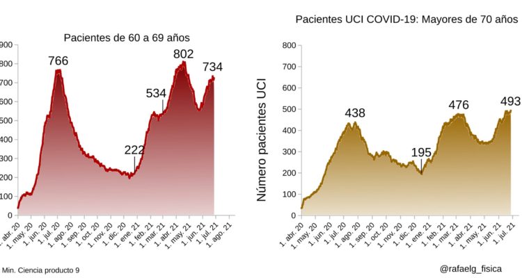 Rafael González | Twitter