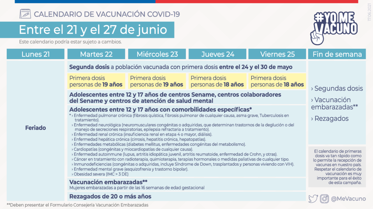 Calendario de vacunación del Minsal: adolescentes de 12 a 17 años