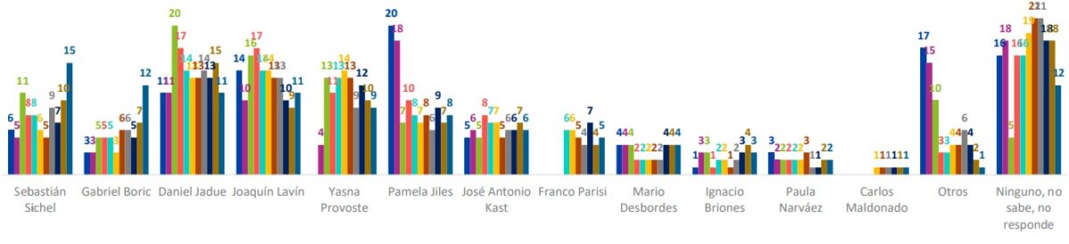 cadem-primarias-eleccion-noviembre-1200x274.jpg
