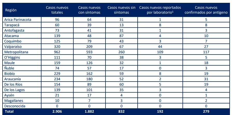 casos-nuevos-chile-minsal-09-07-2021