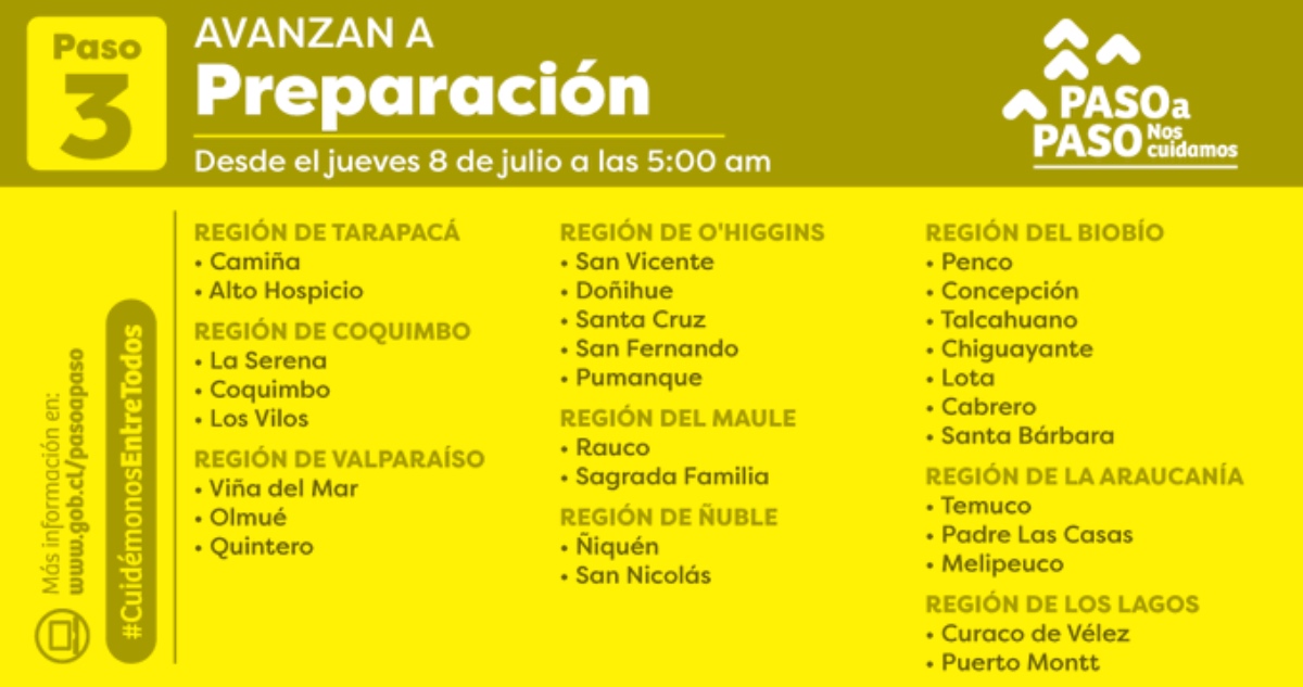 Comunas Preparación