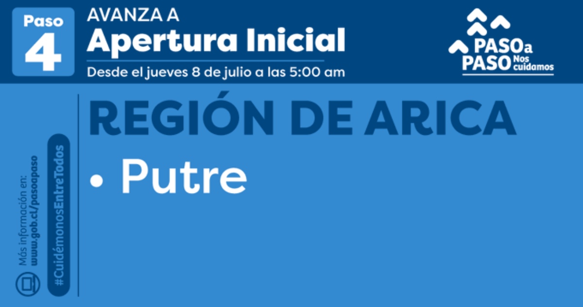 comunas Apertura Inicial