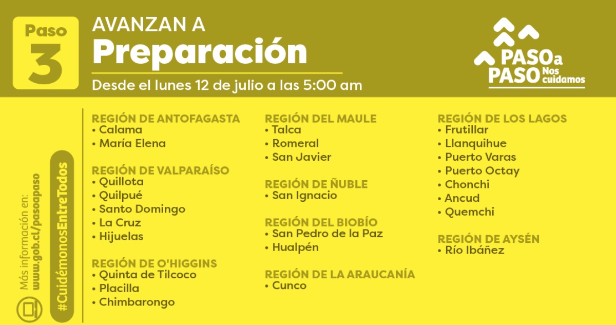 comunas Preparación