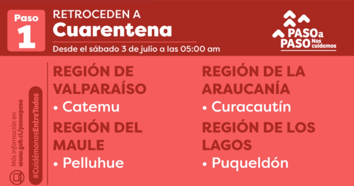 comunas retroceden cuarentena