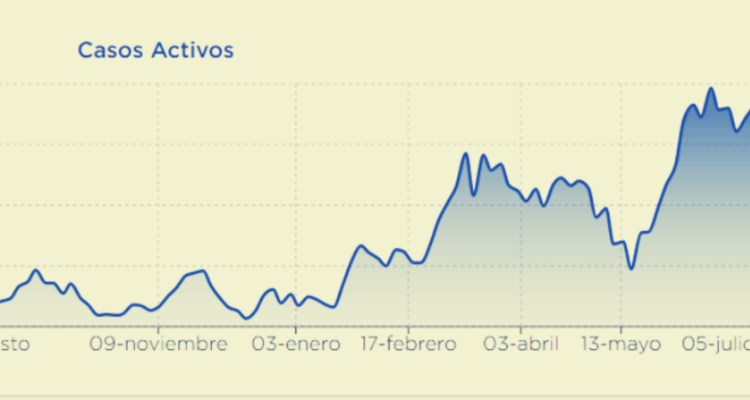 Captura de covid19entucomuna.cl