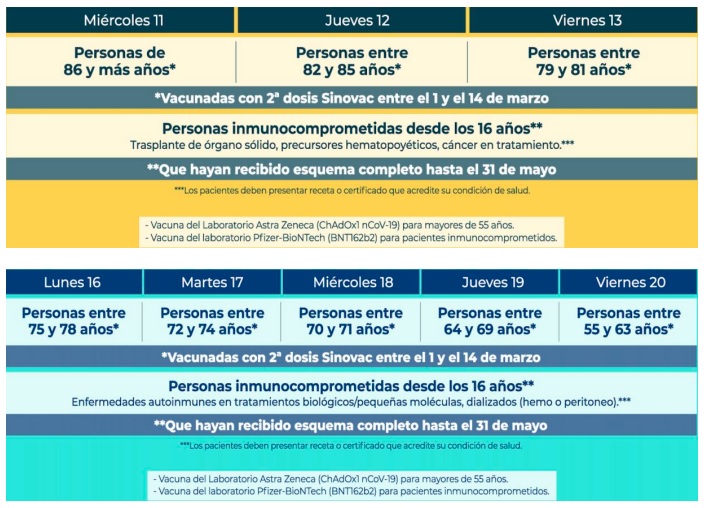 Como Pueden Ser Tan Porfiados Pinera Da Inicio A Dosis De Refuerzo Y Envia Mensaje A Rezagados Nacional Biobiochile