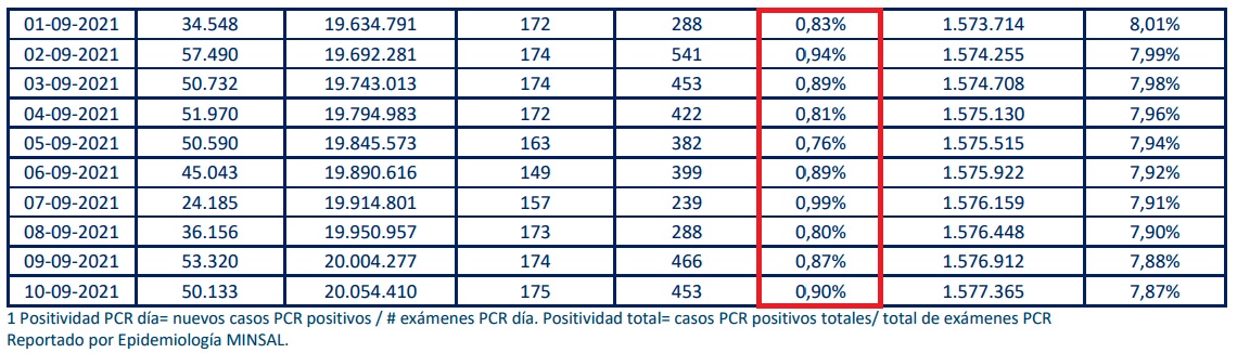 positividad-pcr-regiones-covid-minsal-10092021