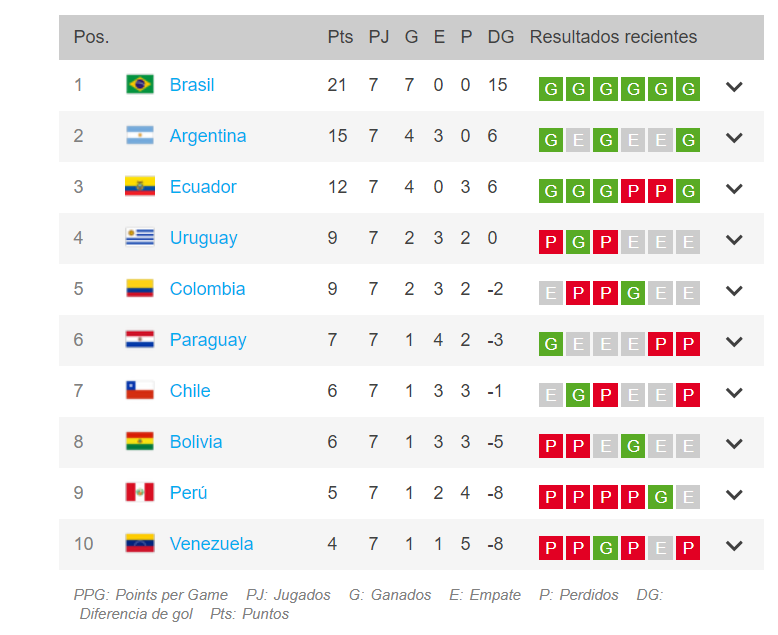 Tabla De Posiciones Chile