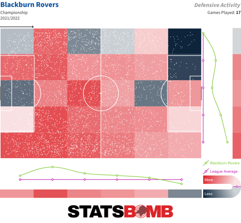 Mapa de actividad defensiva Blackburn Rovers