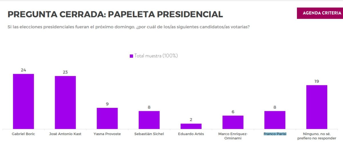 criteria-boric-kast-primera-vuelta-1200x506.jpg