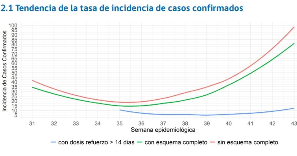 Dosis de refuerzo