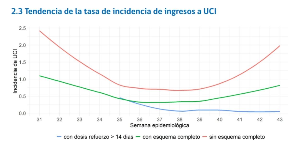 tercera dosis