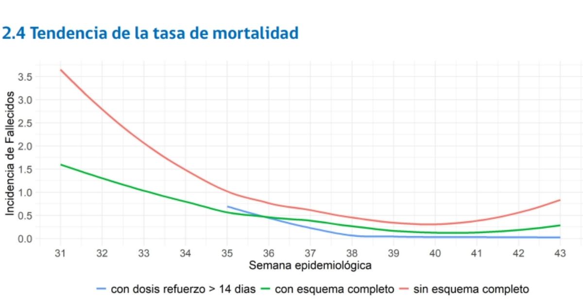 dosis de refuerzo