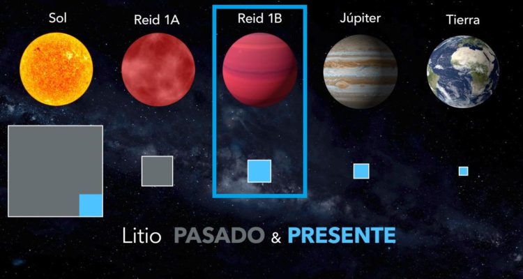 Reserva cósmica litio en enana marrón Reid 1B