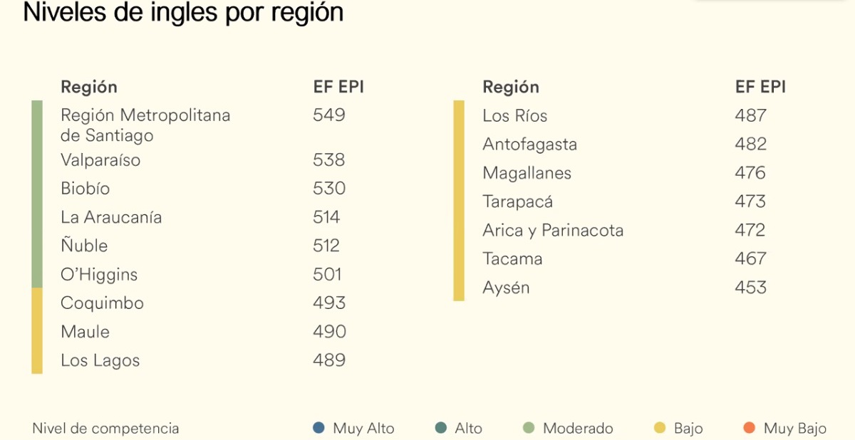 Resultados por región EPI 2021