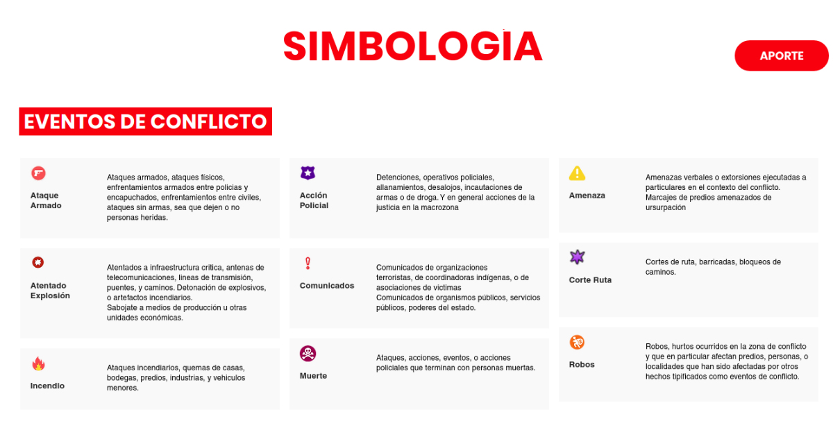 Leyenda mapa de conflictos.