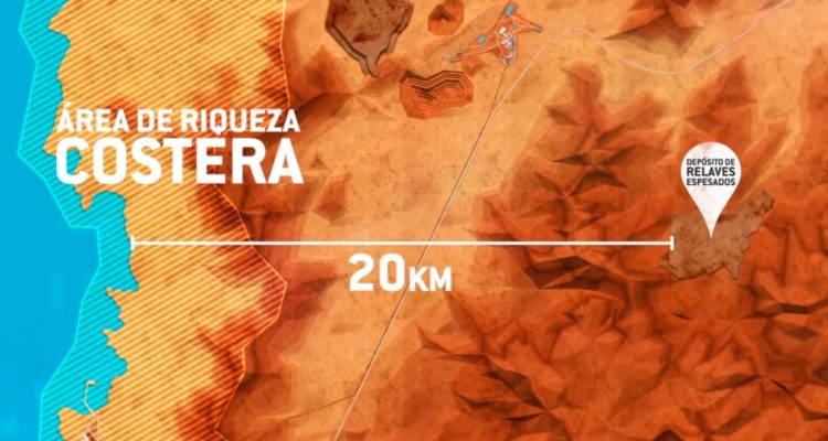 Mapa de proyecto Dominga